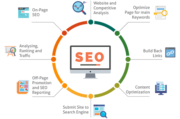 digital marketing SEO